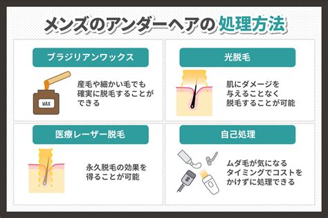 陰部剃毛|男性のためのアンダーヘアーを剃る＆トリミングする方法 